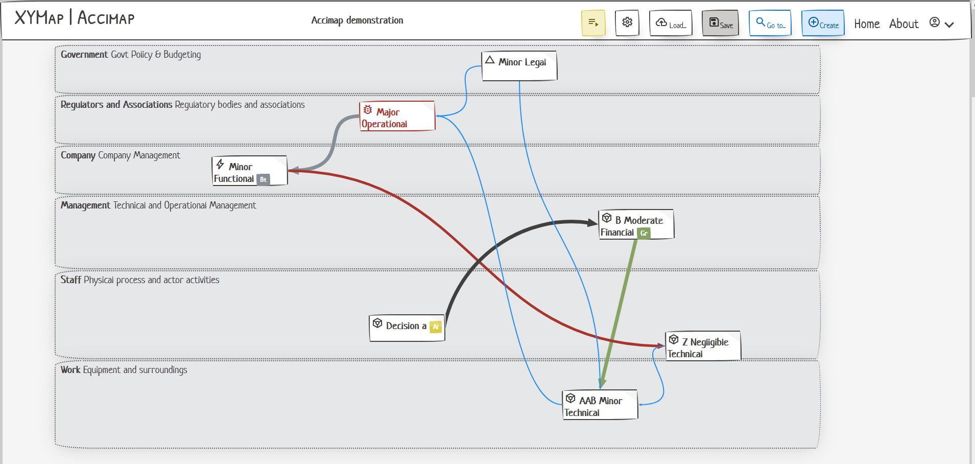 accimap_demo1